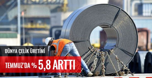 DÜNYA ÇELİK ÜRETİMİ TEMMUZ'DA YÜZDE 5,8 ARTIŞ GÖSTERDİ