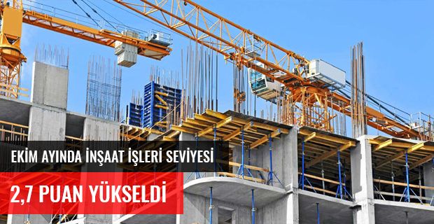 EKİM AYINDA İNŞAAT İŞLERİ SEVİYESİ 2,7 PUAN YÜKSELDİ